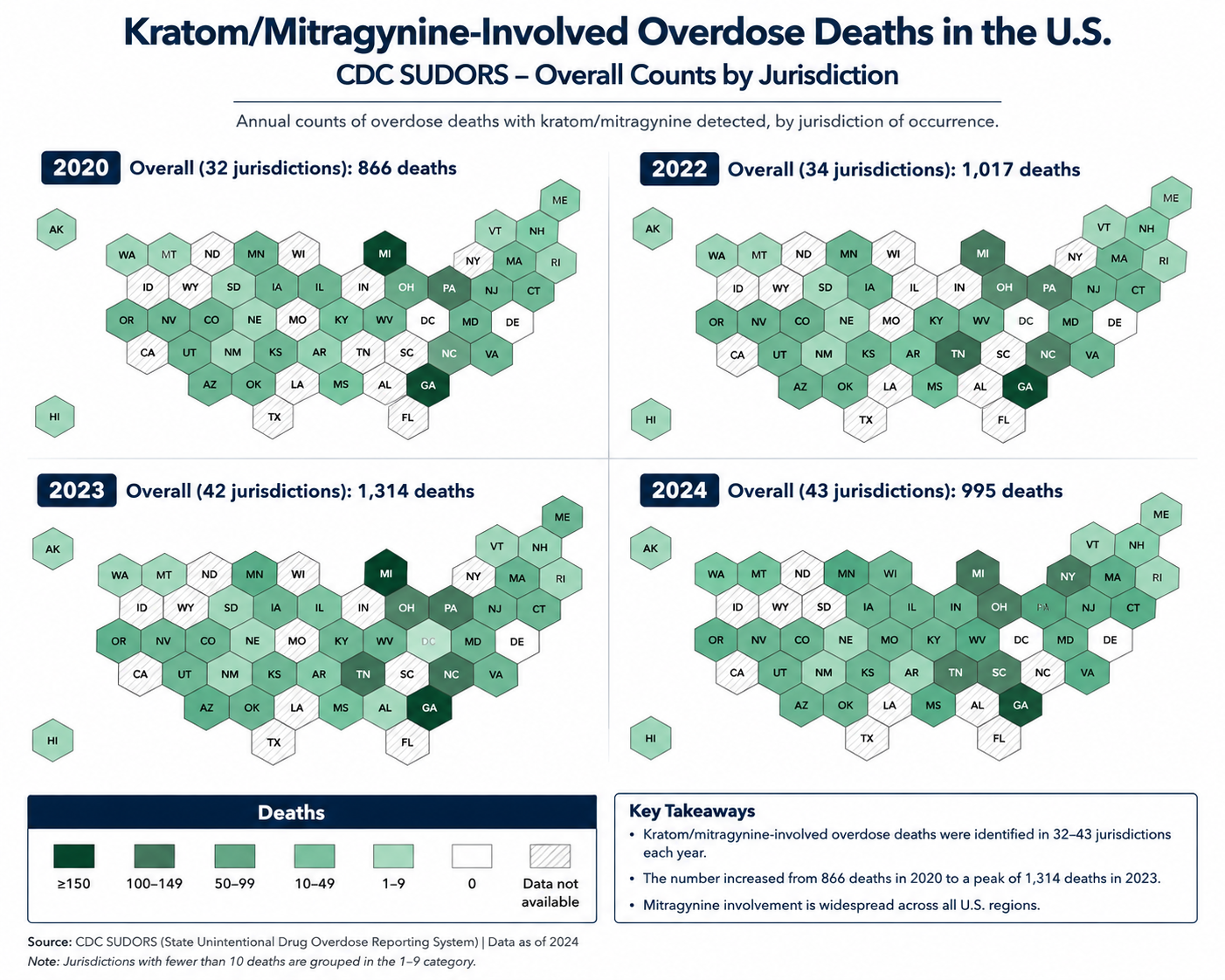 CDC SUDORS heatmap – kratom/mitragynine detected in overdose deaths by state, 2020–2024