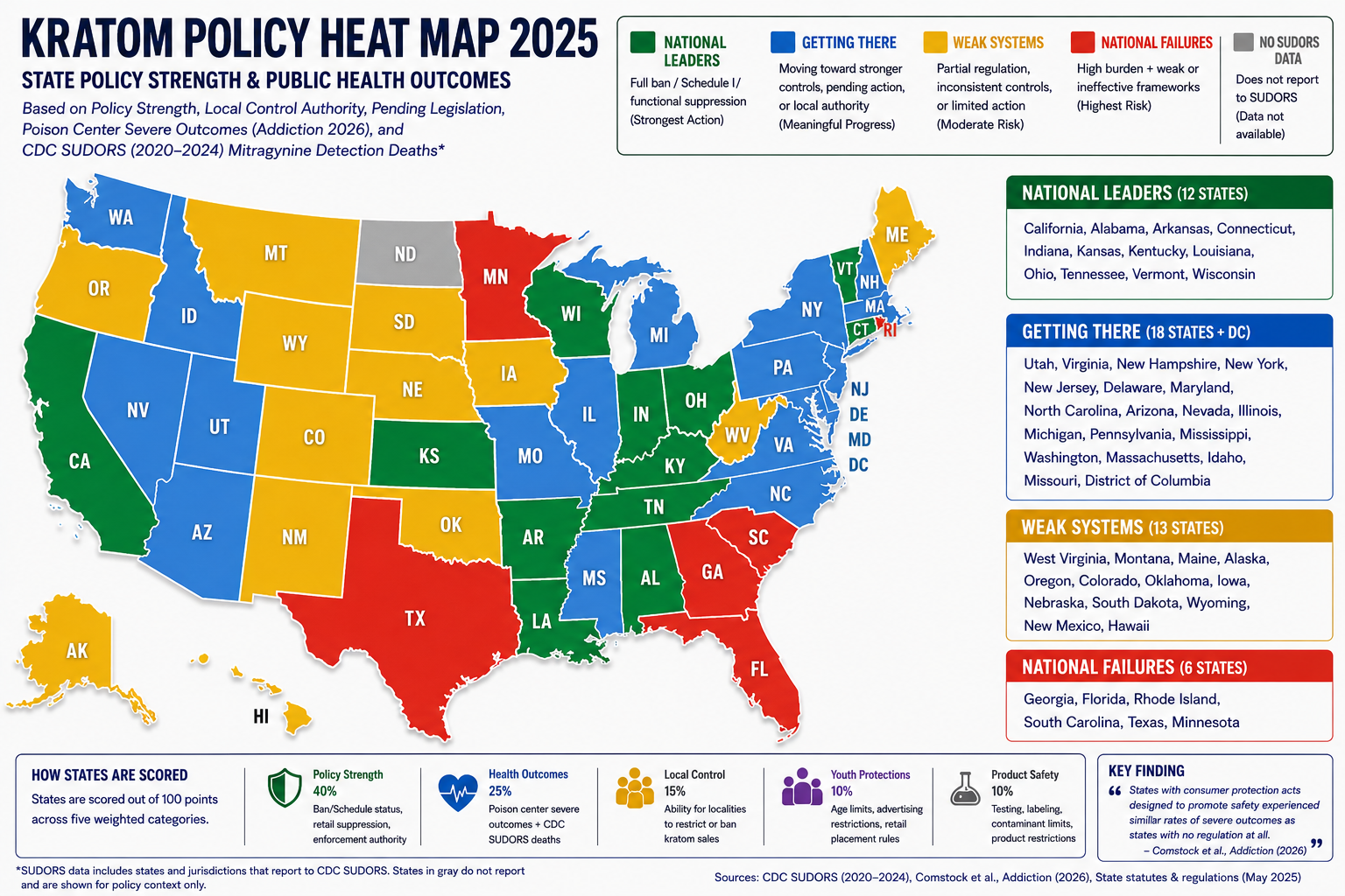 National kratom policy heatmap – suppression vs. retail normalization